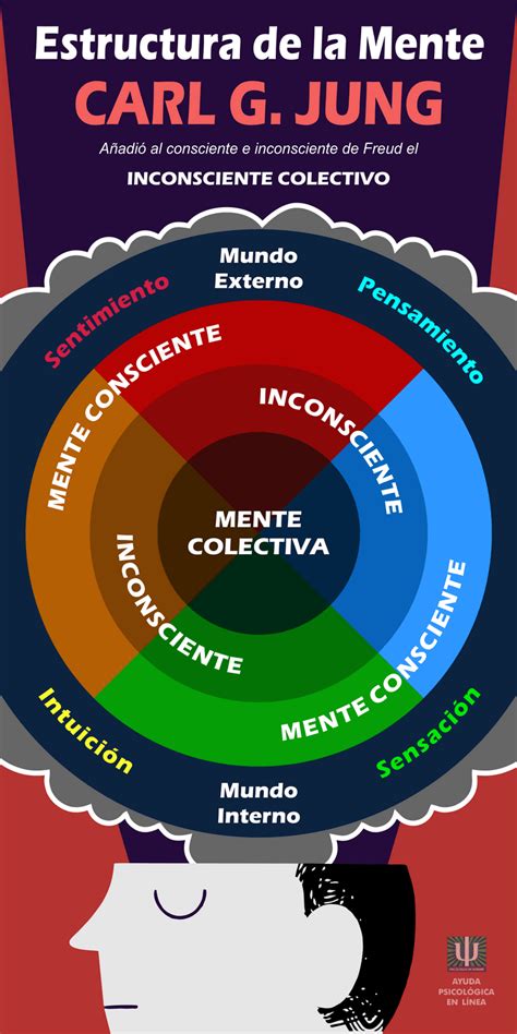 Psicoanálisis La Estructura De La Mente Y Sus Componentes