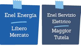 Meglio Enel O Enel Energia Mercato Libero