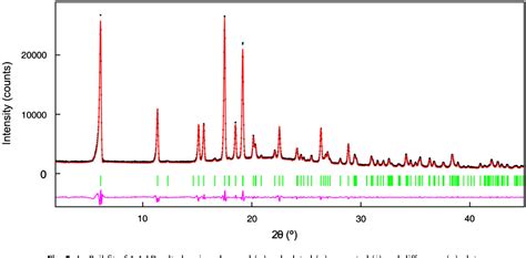 Figure From Synthesis Crystallization And Characterization Of