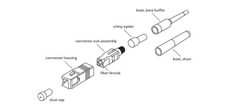 How Do You Choose Fiber Optic Cable Connectors? We Can Help | Jonard Tools