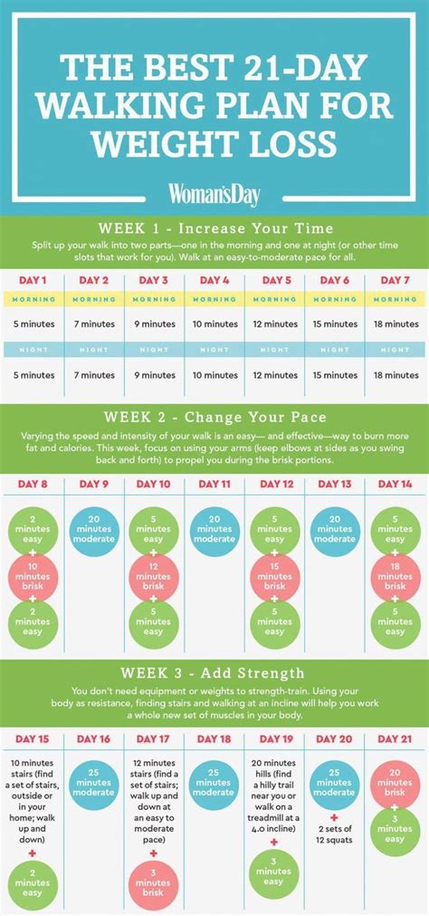 Diet Chart For Weight Loss