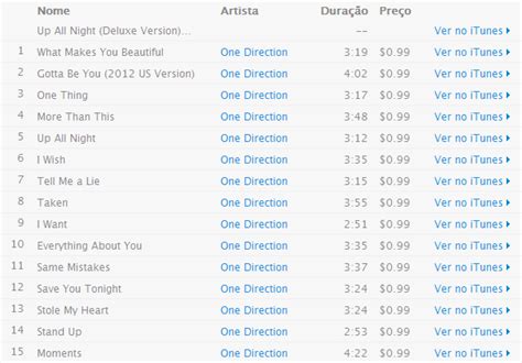 Álbum Up All Night Deluxe Edition Itunes Plus