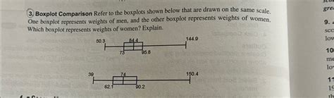 Solved Boxplot Comparison Refer To The Boxplots Shown Below Chegg