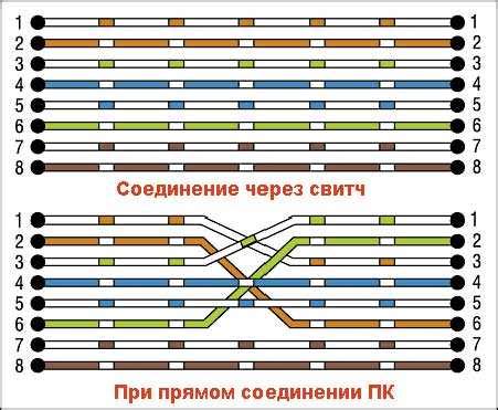 Распиновка rj45 2 пары – Распиновка кабеля витой пары RJ45 и обзор ...