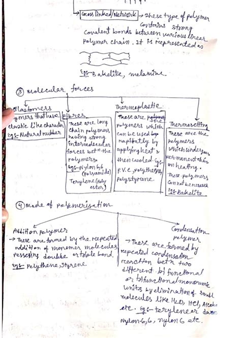 Polymer Short notes PDF