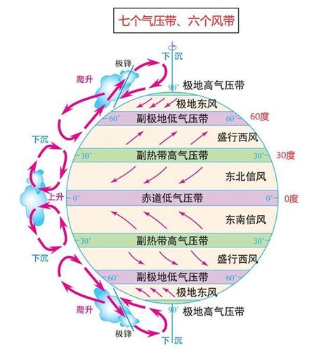 高中地理——每日讲1题（气压带风带、气候、地形雨、暖流寒流） 每日头条