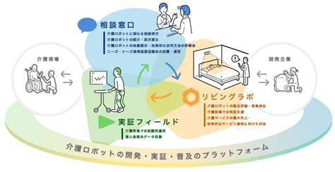 介護ロボットの導入・開発を支援 課題解決で現場の負担を軽減していく Helpman Japan