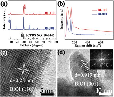 A Xrd Patterns B Raman Spectroscopy Of Bi‐001 And Bi‐110 C Hrtem