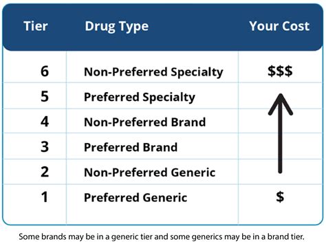 Your Medicare Part D Prescription Plan Details How To Enroll And Specifics