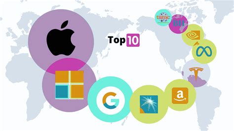 Top 10 Largest Companies By Market Cap In 2022 Top 10 Byte Hot Sex Picture