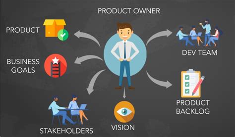 Product Owner Vs Project Manager Whats The Difference