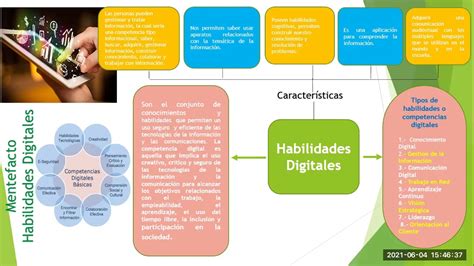 InfografÍa Del Concepto Habilidades Digitales Xxi 2021 Youtube