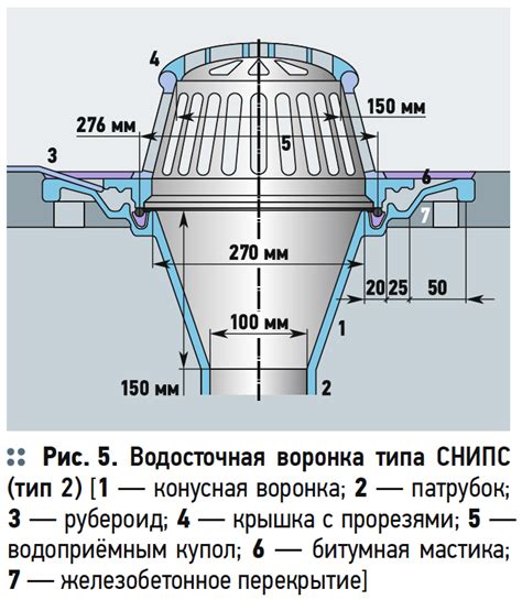 Водосточные воронки для плоских крыш зданий и сооружений | C.O.K ...