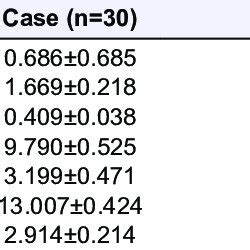 Comparison Of Mri Measurements Between Cases And Control Groups