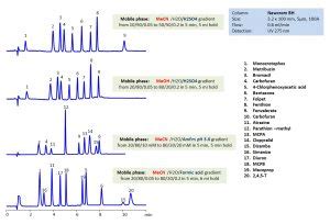 Bentazone Sodium SIELC Technologies