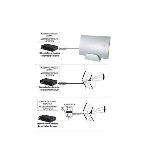 Kit Tnt Dvb T D Codeur Et Mini Antenne Int Rieure Flat Mk Bfsat