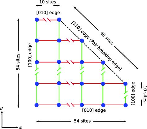 Schematic of lattice geometry. Sites (blue) arranged in a square... | Download Scientific Diagram