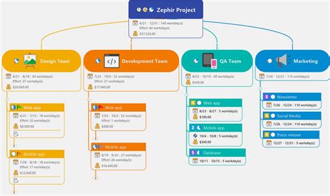 Como Hacer Un Mapa Mental Mindmanager Mind Map Template Biggerplate Riset