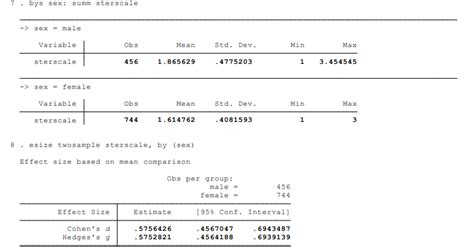 Research Question Does Sex Haye An Effect On Chegg
