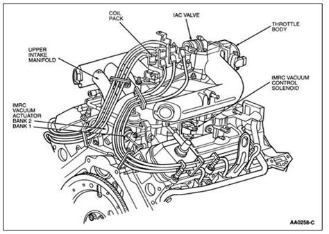 Efficient Vacuum Diagram for Ford V10 Engine