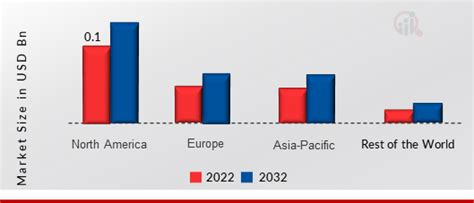 Solid State Transformer Market Size Share Growth Report 2032