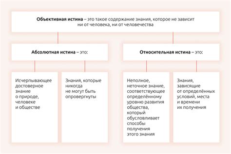 Понятие истины, её критерии. Абсолютная, относительная истина ...