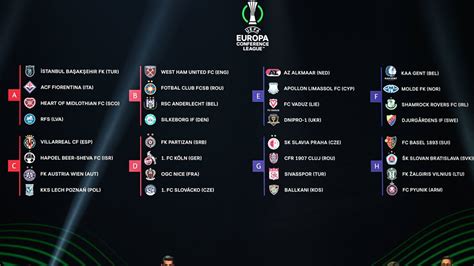 Uefa Avrupa Konferans Ligi Nde Sezonunun Gruplar Belli Oldu