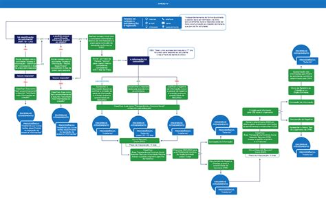 Fluxogramas De Ouvidoria Controladoria Geral Do Estado Do Paran