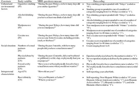 Figure 1 From Relationships Among Substance Use Multiple Sexual