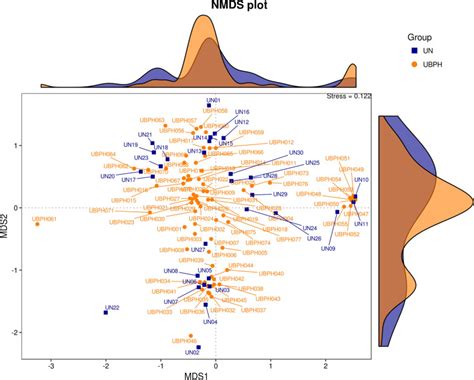 The Impact Of Urine Microbiota In Patients With Lower Urinary Tract