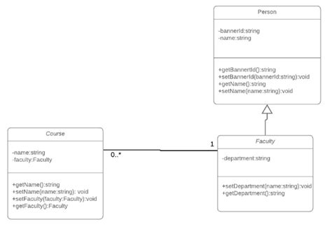 Generate C Code From Uml Class Diagrams Cprogrm Advance