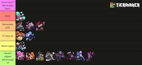 Dawn Amy On Twitter A Few Omega Strikers Tier Lists On