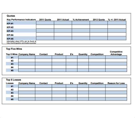 Free 8 Sample Territory Plan Templates In Pdf Ms Word Ppt Excel