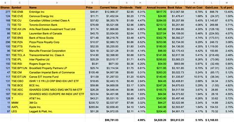 Easy to use dividend portfolio tracker – Findependence Canada