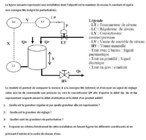 La Figure Suivante Reprsente Une Installation Dont Lobjectif Est Le