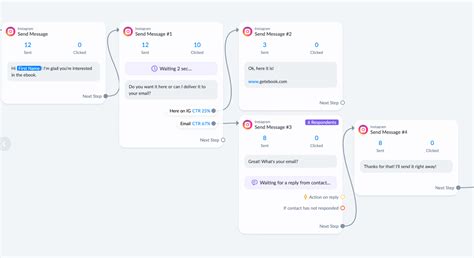 saving time  social media marketing automation manychat