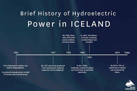 Hydroelectric Power in Iceland | Arctic Adventures