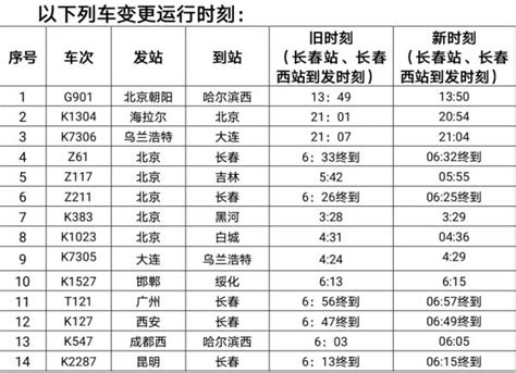 长春站自12月26日零时起实行新运行图澎湃号·媒体澎湃新闻 The Paper