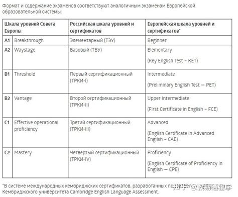 俄语等级考试排名如何划分？ТРКИ 知乎