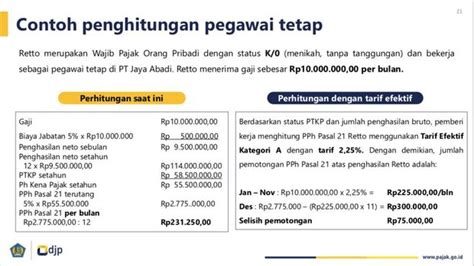 Djp Ubah Hitungan Tarif Pph 21 Apa Untung Bagi Karyawan Pratama