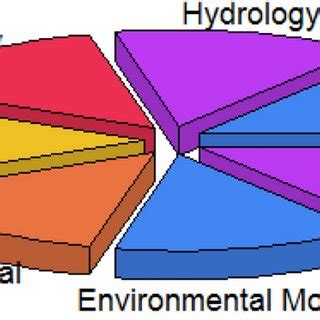 Applications of remote sensing | Download Scientific Diagram