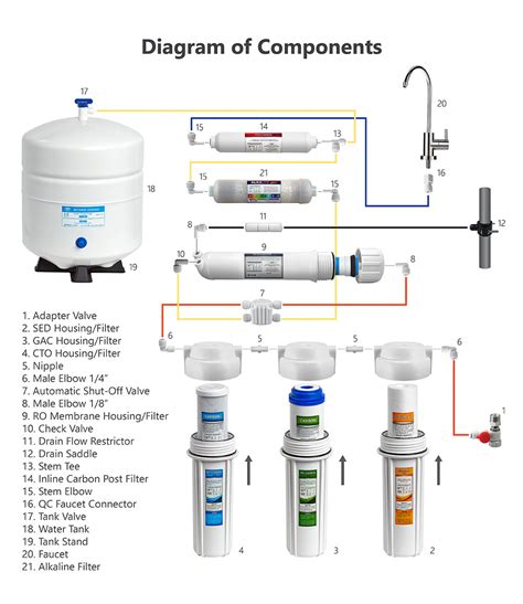 Express Water 10 Stage Alkaline Antioxidant Reverse Osmosis Home Drinking Water Filtration