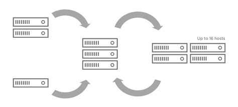 feature  cluster types  sizes vmscrub