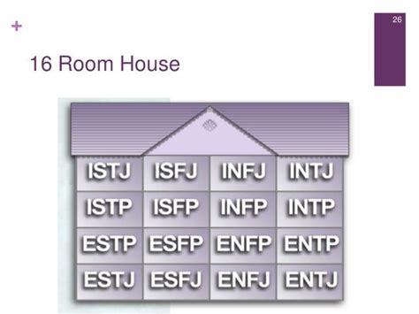 Mbti Introduction