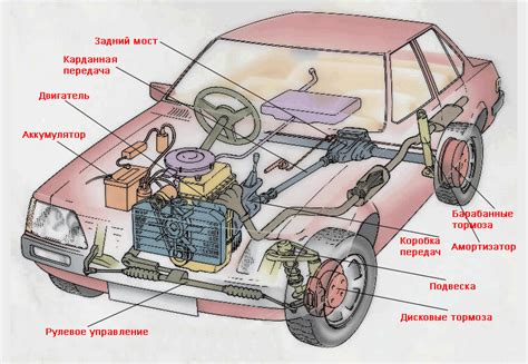 Устройство легкового автомобиля. Видео 3D.
