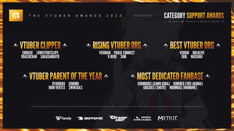 The VTuber Awards 2023 Winners to Be Recognized December 16