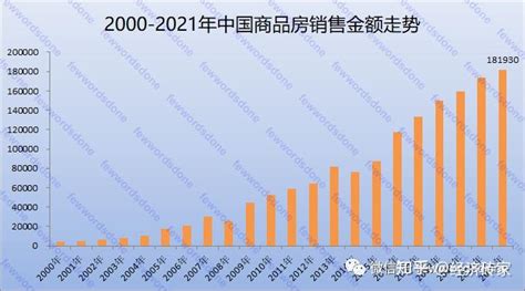 2023年到底适不适合卖房或买房？（彻底全面） 知乎