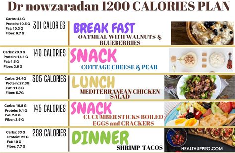 Dr Nowzaradan Diet Plan