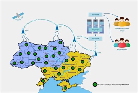 Автоматична інтернет метеостанція