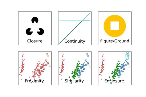 Gestalt Principles Of Perceptual Organization